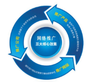 西安網(wǎng)絡(luò)推廣公司:作為一名seo工作人員如何快速診斷一個網(wǎng)站？