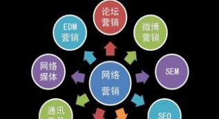 西安網(wǎng)絡(luò)營銷的基本方式有哪些